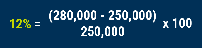 Population growth outlet calculator