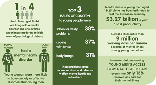 Mental Health in Australia