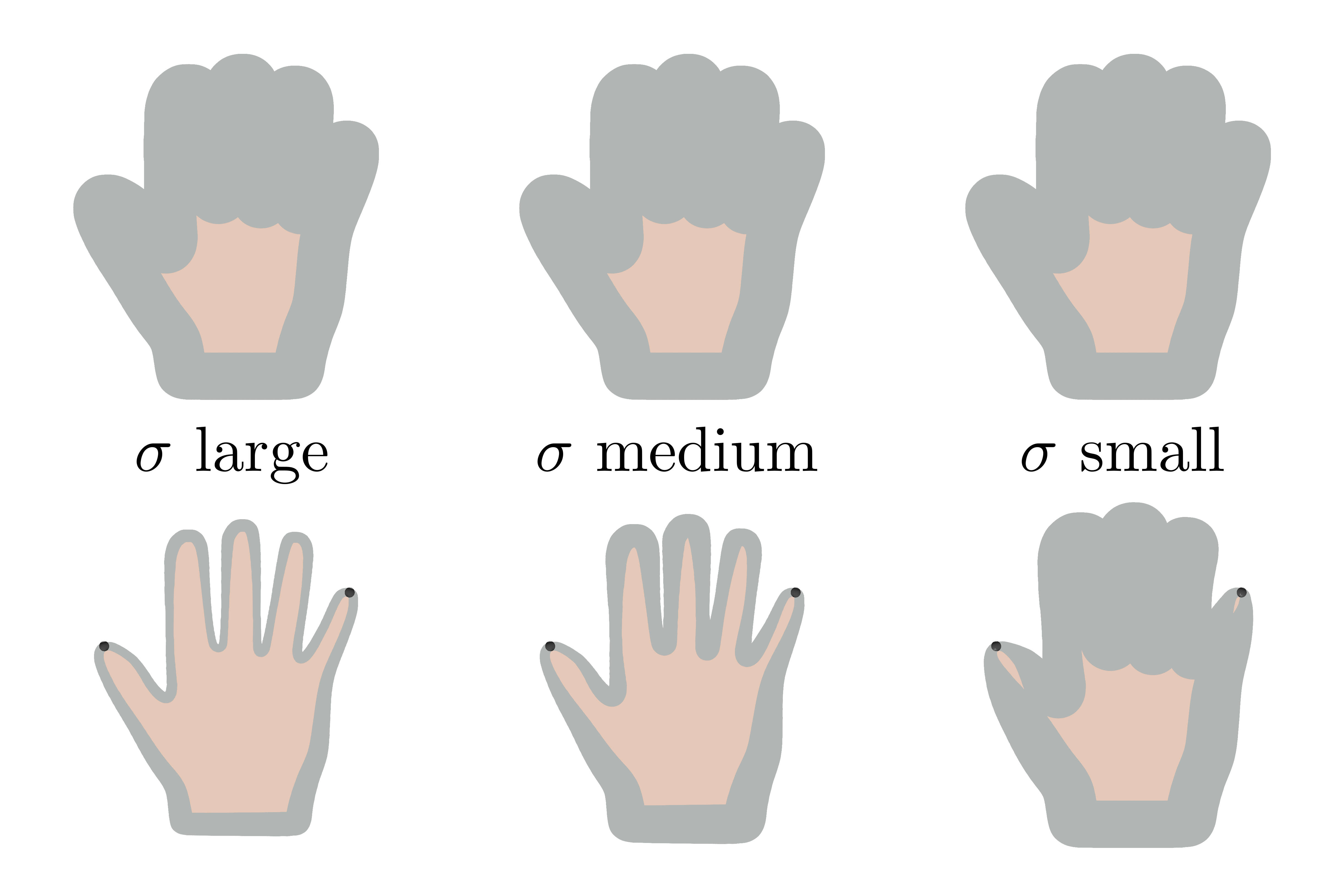 Confidence regions for models defined using a different Gaussian kernels
