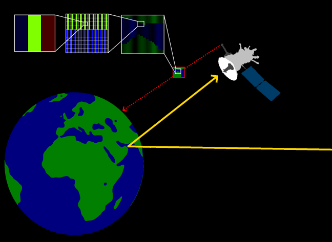 How satellite imagery is created