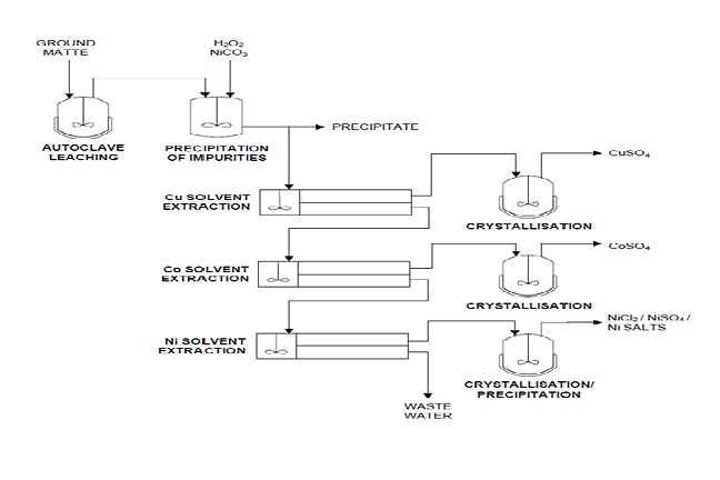 a drawing of a chemical process