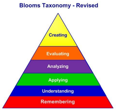 Bloom的分类学 - 修订