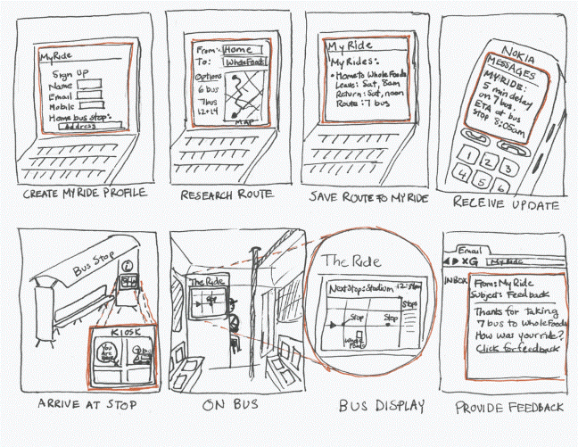 Storyboard 2 showing travel app sketches