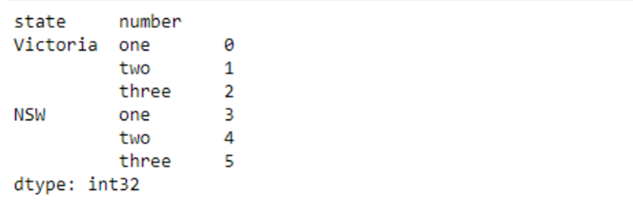 Graphic shows a table. Y-axis labels VIC, NSW. X-axis reads state and number. Each row reads VIC, one, 0; VIC, two, 1; VIC, three, 2; NSW, one, 3; NSW two, 4; NSW, three, 5. The final row of the table reads "dtype: int32"