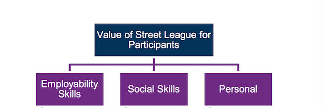 Research themes: Employability skills, Social skills, Personal