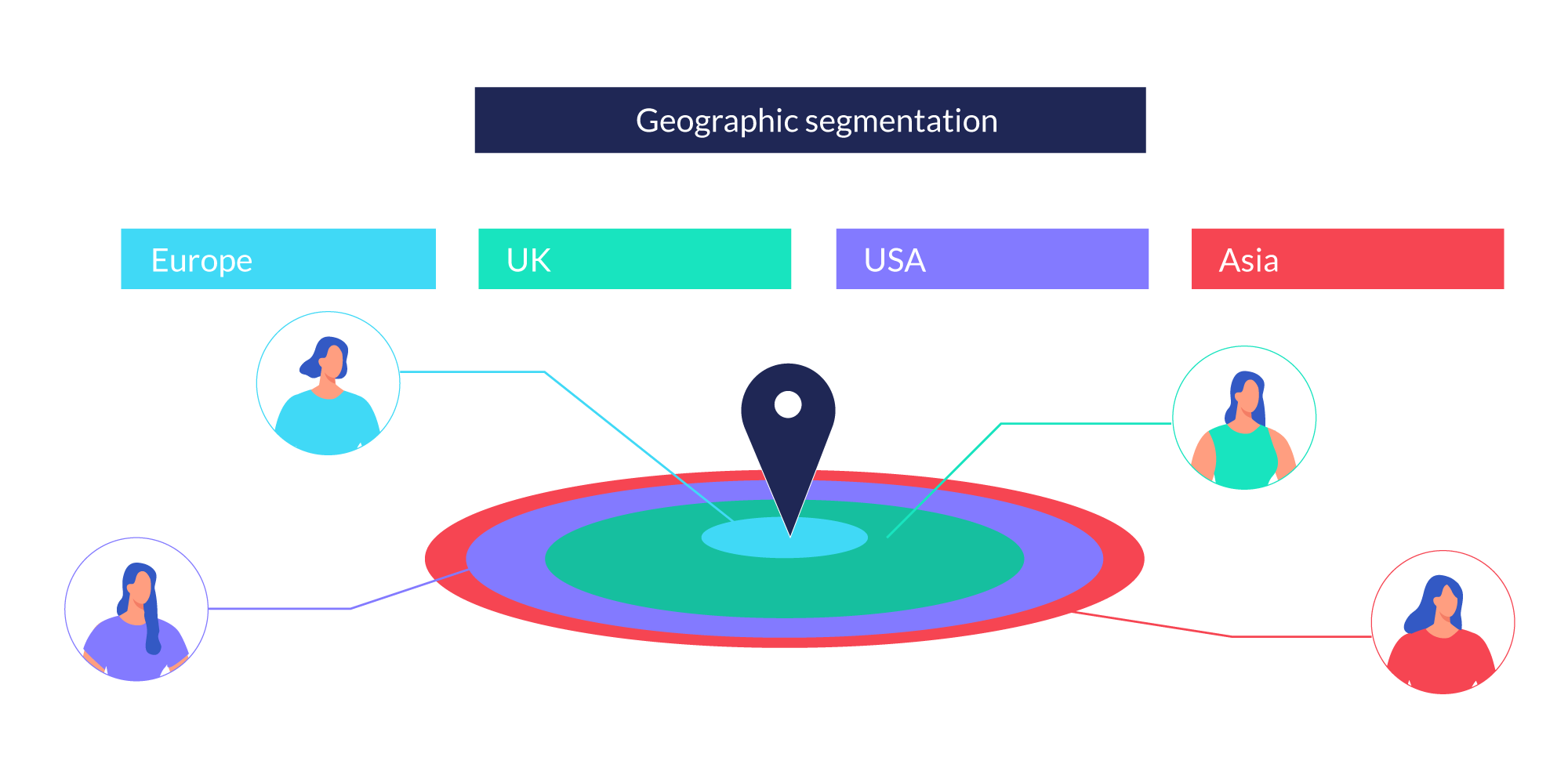 An example of geographic segmentation according to the continent.