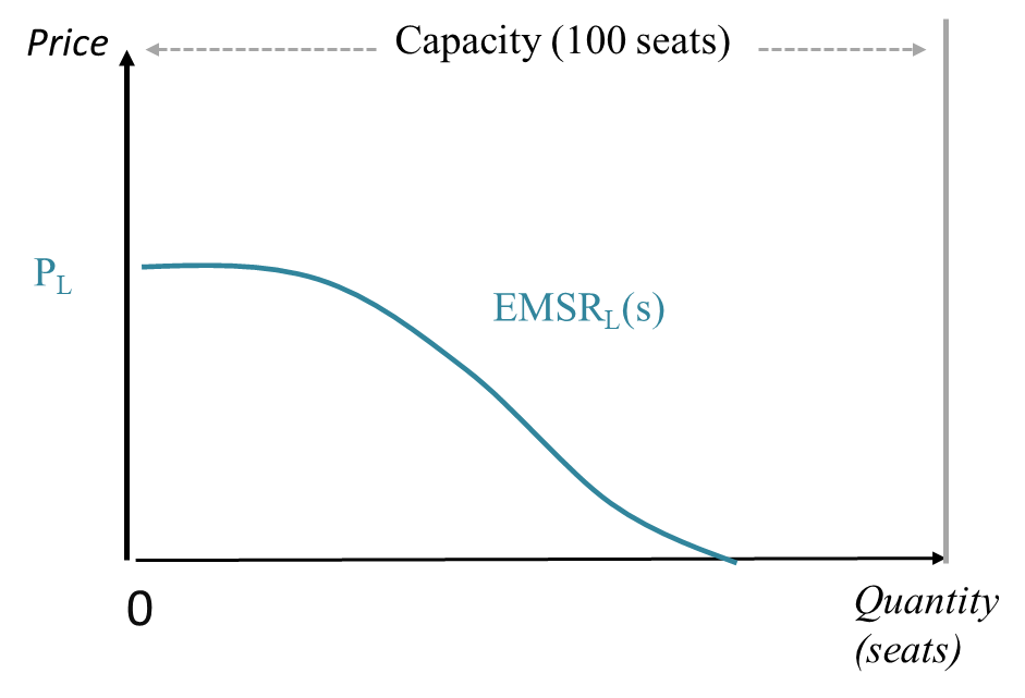 EMSR at the low price