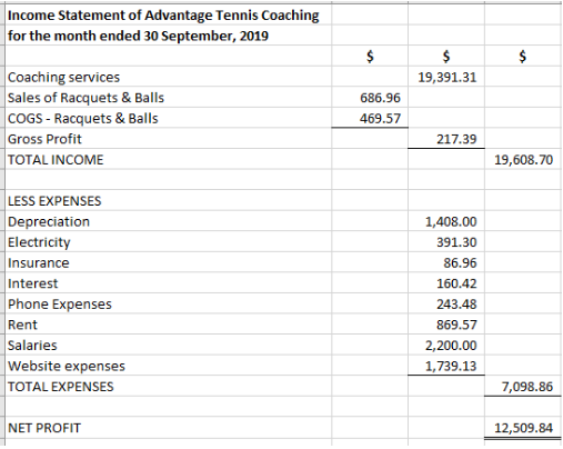 Income statement of advantage tennis coaching