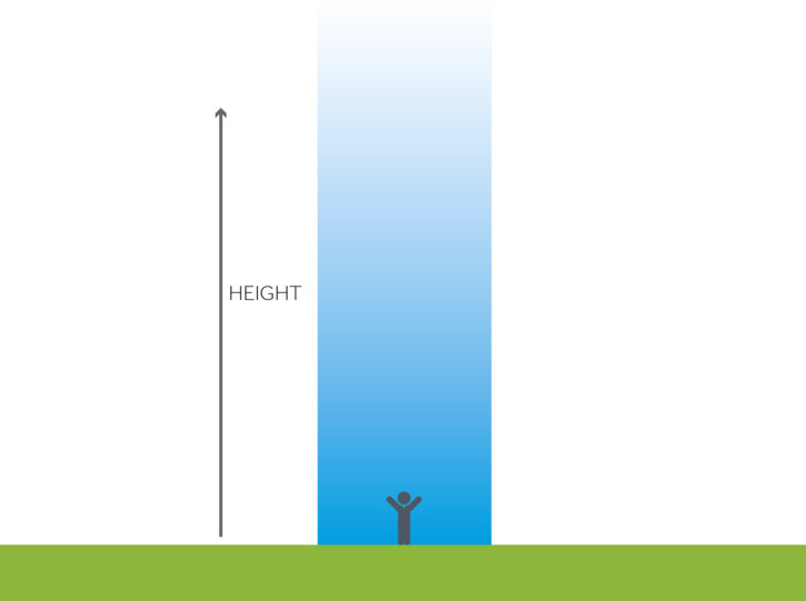 A figure of a stick man standing inside a column of blue which represents air