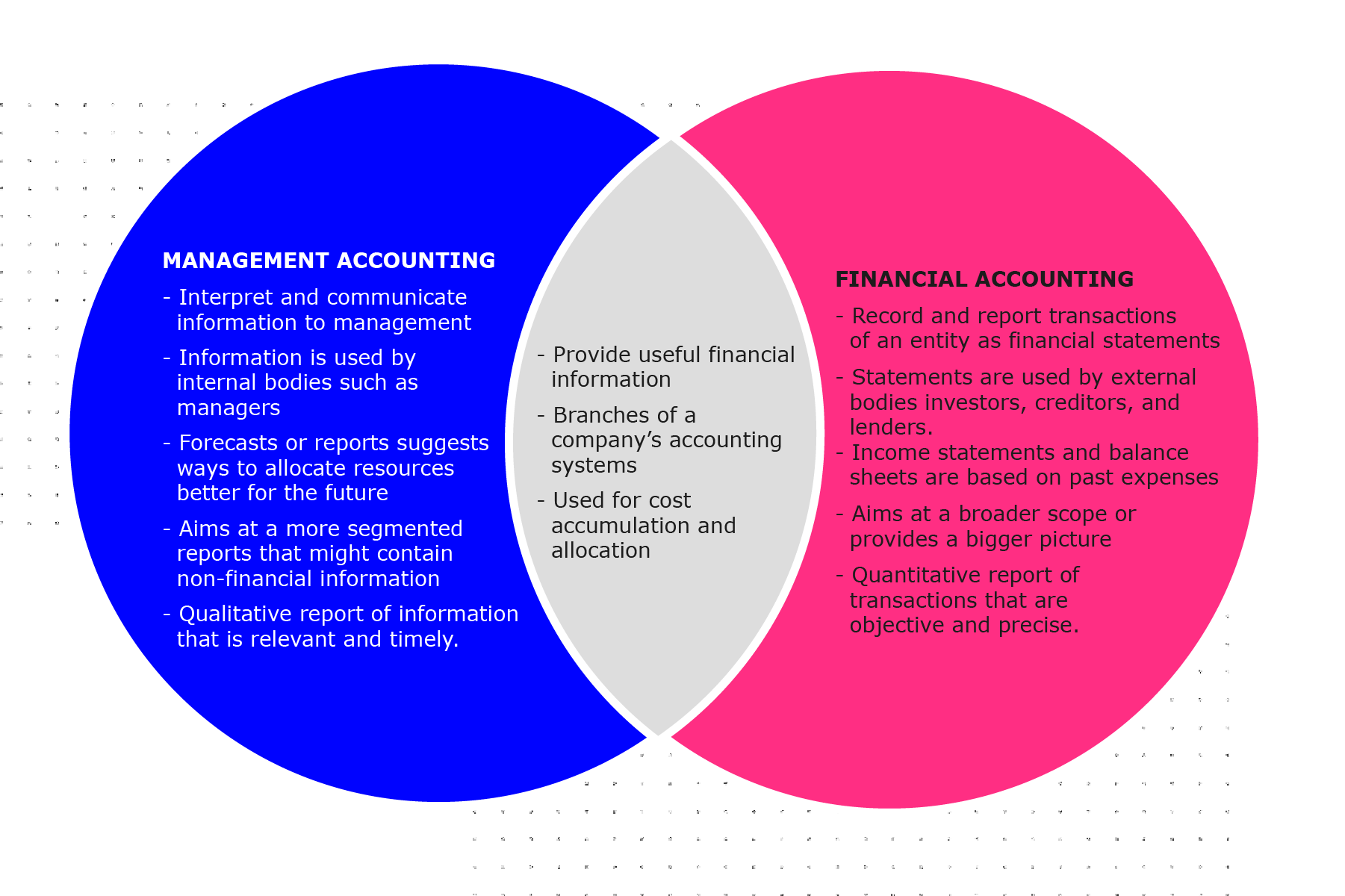 objectives-of-cost-accounting-free-cost-accounting-articles