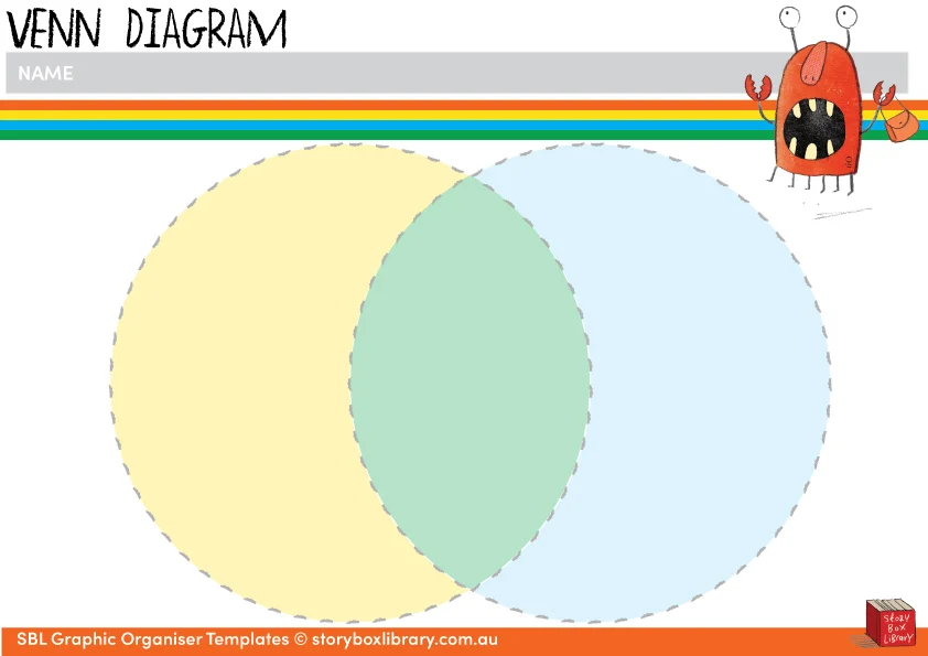 Example of a Venn Diagram tool