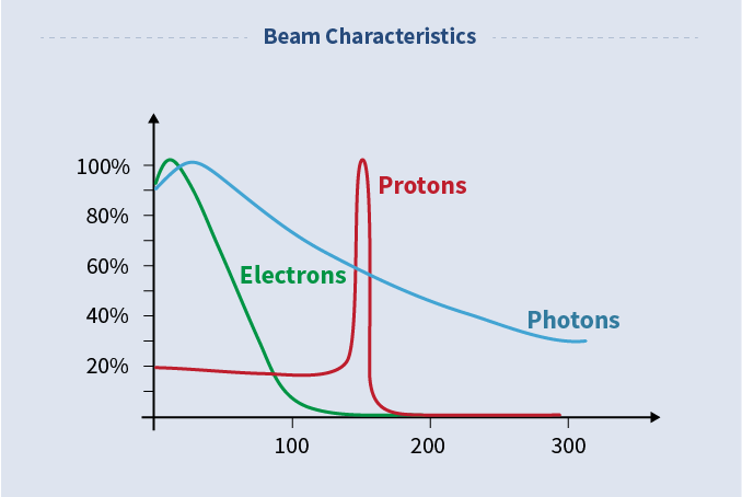 radiation therapy diagram