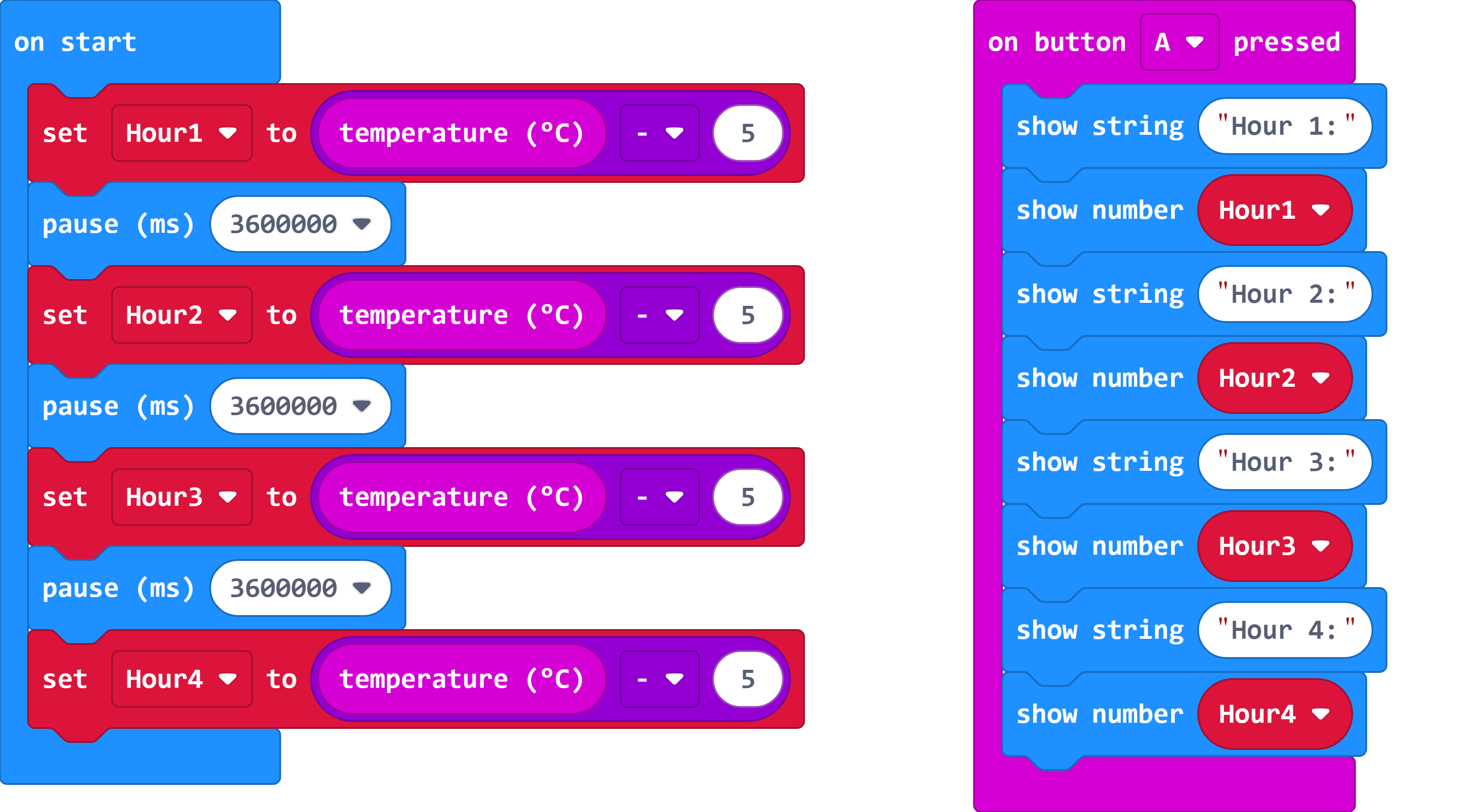 Remove 5 degrees from the data