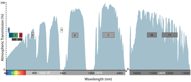 Landsat 8 & 9 band diagram