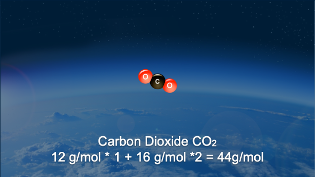 diagram showing Carbon Dioxide composition c12 g/mol * 1 + 16 g/mol *2 = 44g/mol ) 