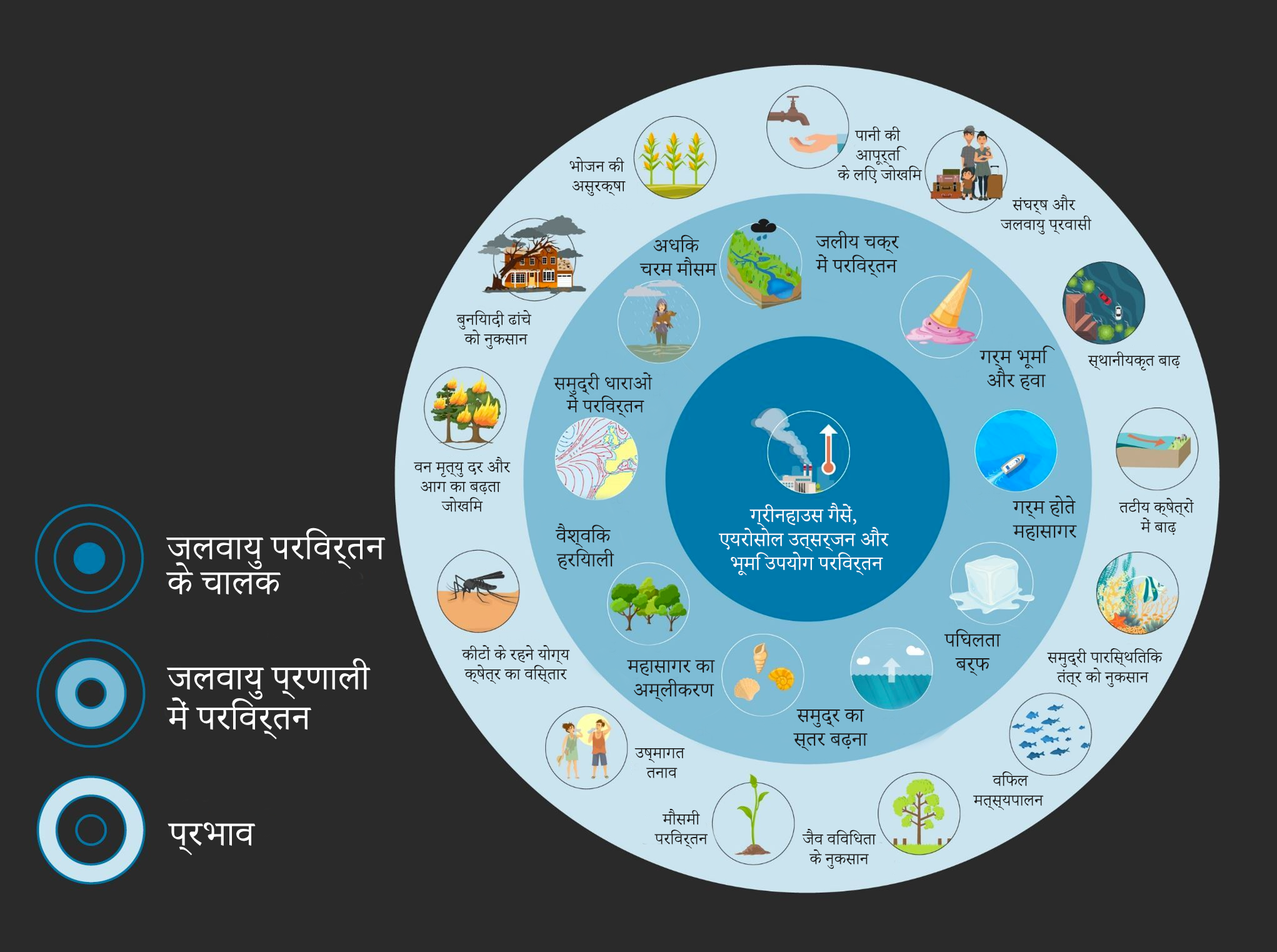 Do changes. Climate change Impacts. Climate change Effects. What is climate change. Climate change and the environment.