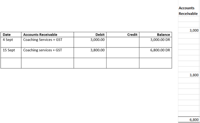 Accounts receivable