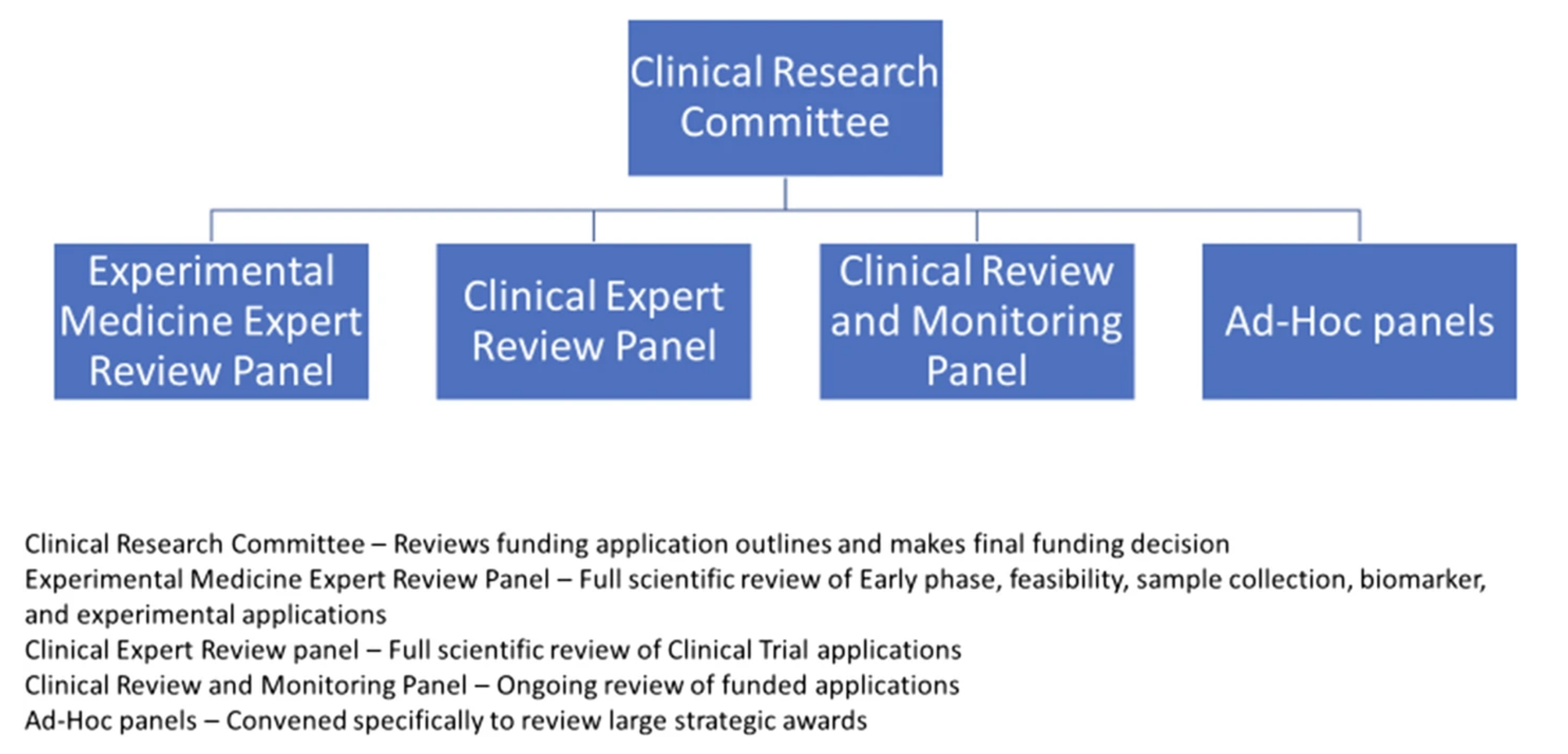 diagram CRC and associated panels