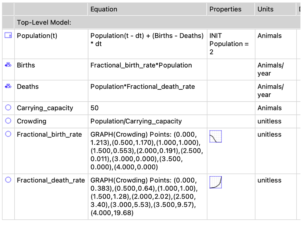 Model equations