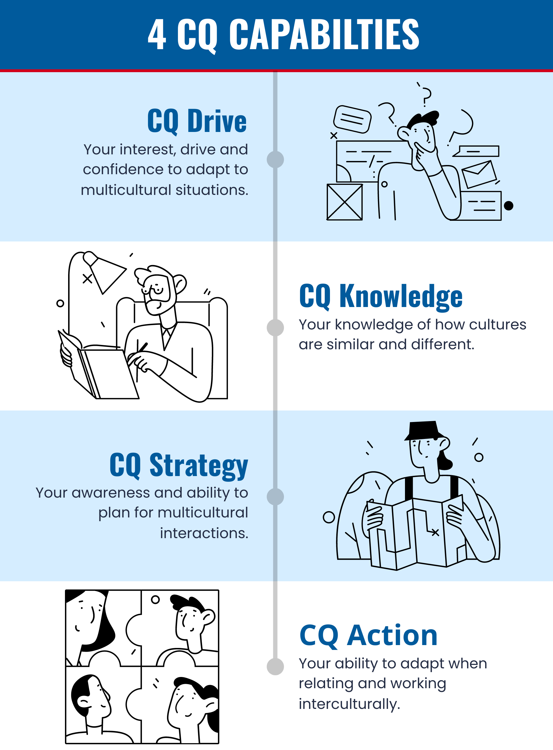 CQ capabilities infographic