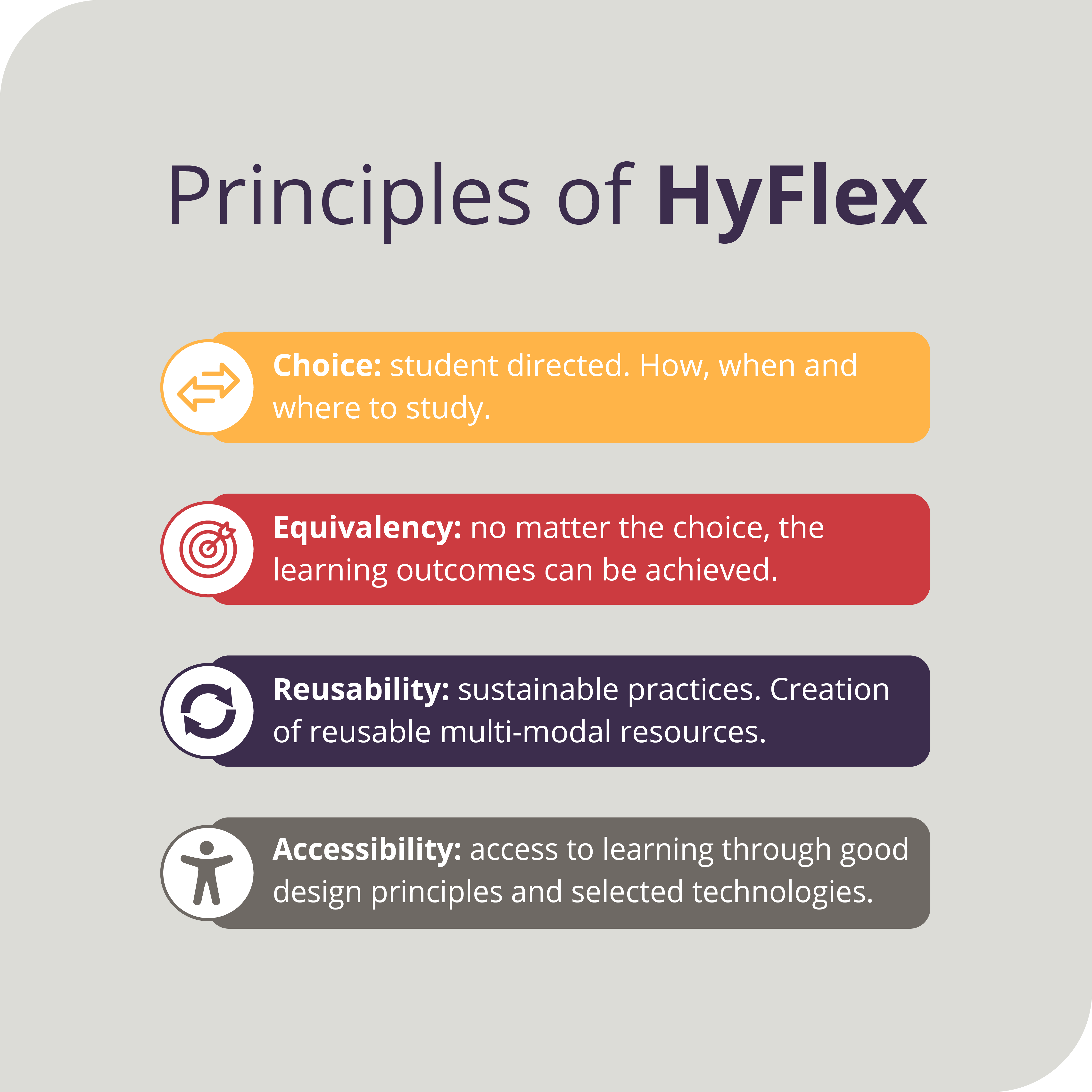 HyFlex & Hybrid Teaching Models: What's The Difference?