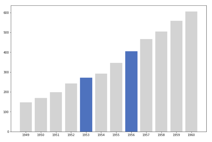 Screenshot from Jupyter Notebook that shows data displayed on a scatter plot with two highlighed iris species for comparision.