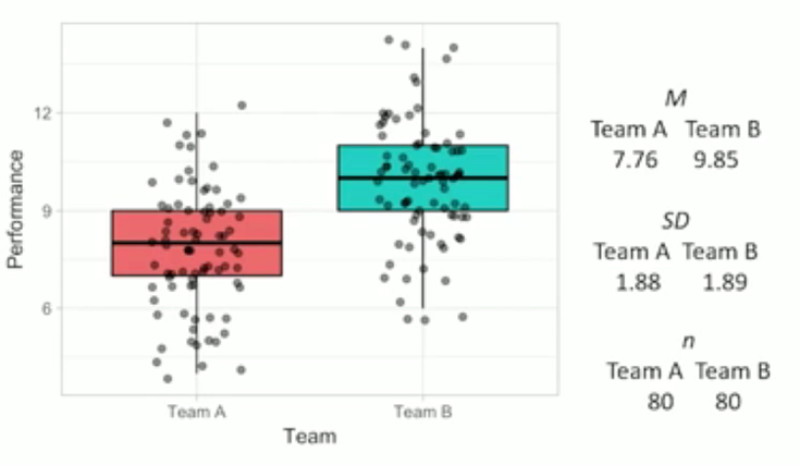 graph with standard deviation