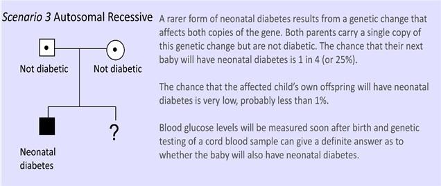 Scenario 3: Autosomal Recessive