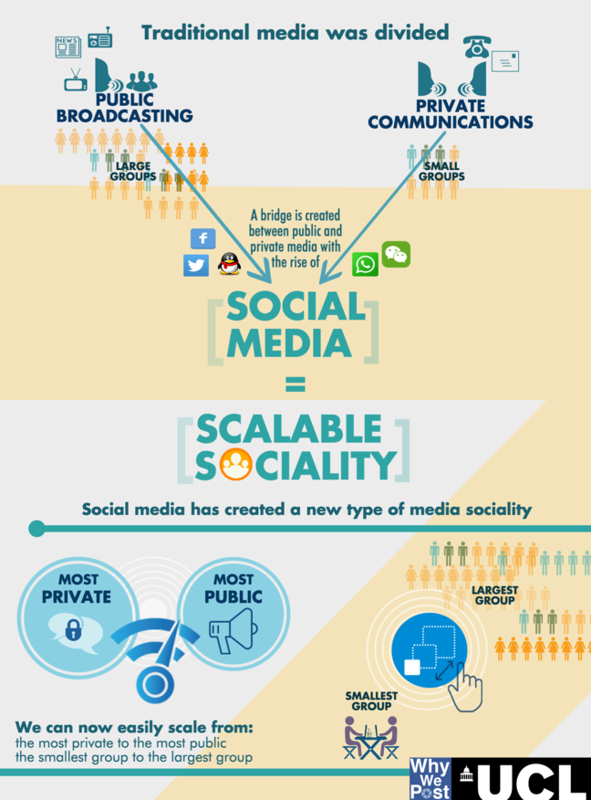 Alt scalable sociality infographic 1