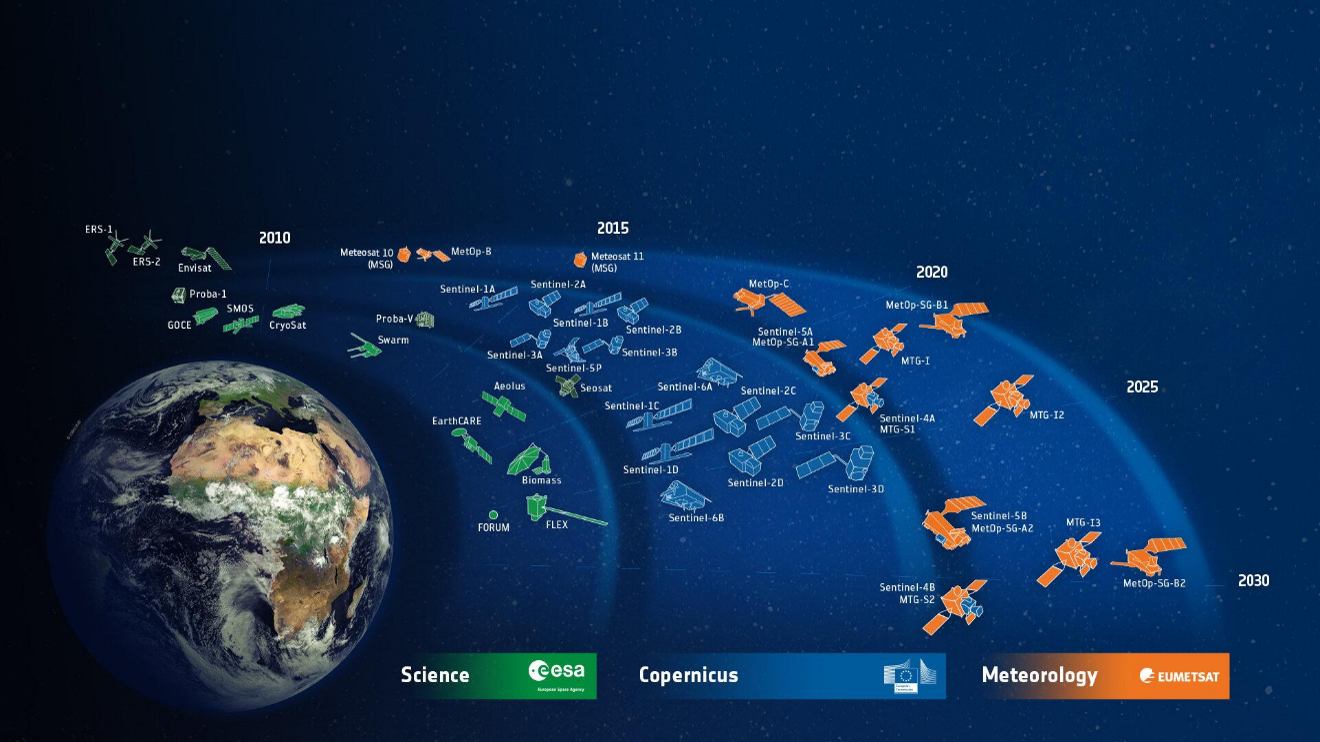 Figure 1: Examples of European Space Agency (ESA) satellites