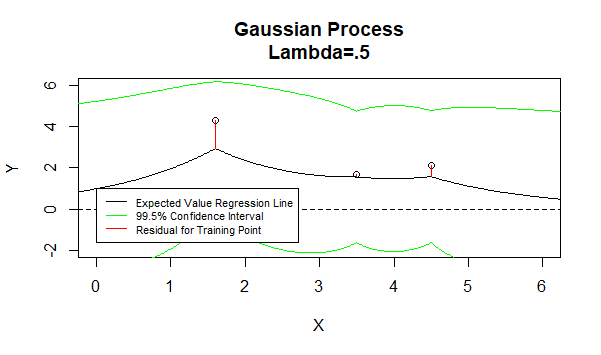 Gaussian Process 5
