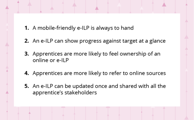 A mobile-friendly e-ILP is always to hand. An e-ILP can show progress against targets at a glance. Apprentices are more likely to feel ownership of online or e-ILP. Apprentices are more likely to refer to online sources. An e-ILP can be updated once and shared with all the apprentice's stakeholders.