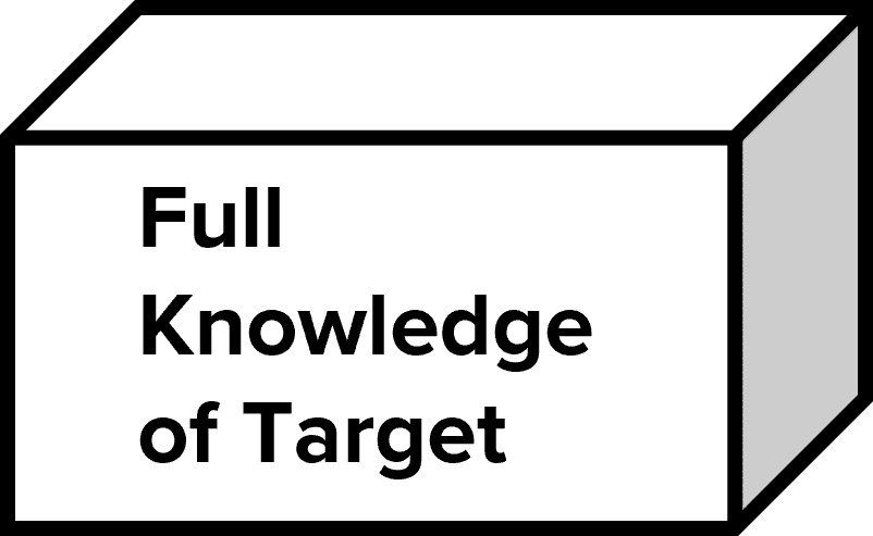 White box with the text 'Full knowledge of target' inside.