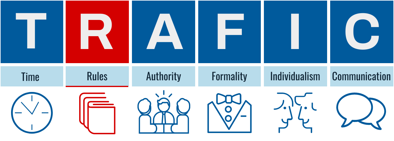 The TRAFIC model acronym. The letter 'R', which stands for 'Rules', is highlighted in red.