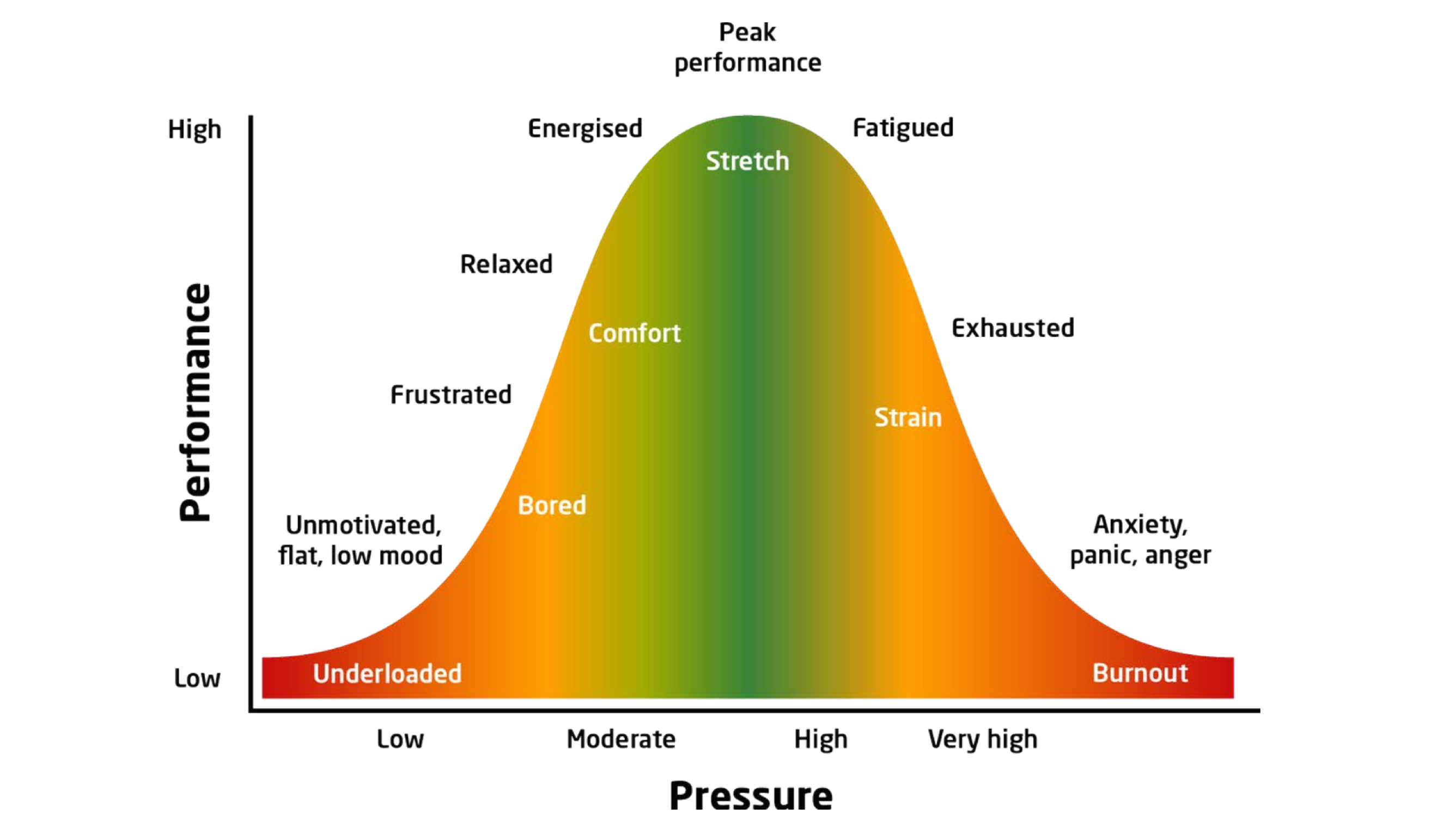 Thinking about workplace health and wellbeing