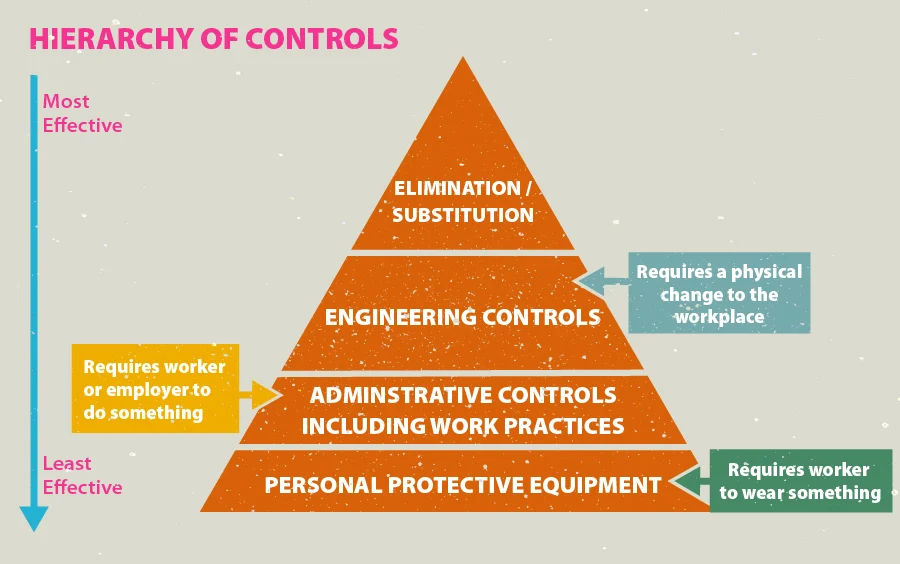 hierarchy of controls.jpg