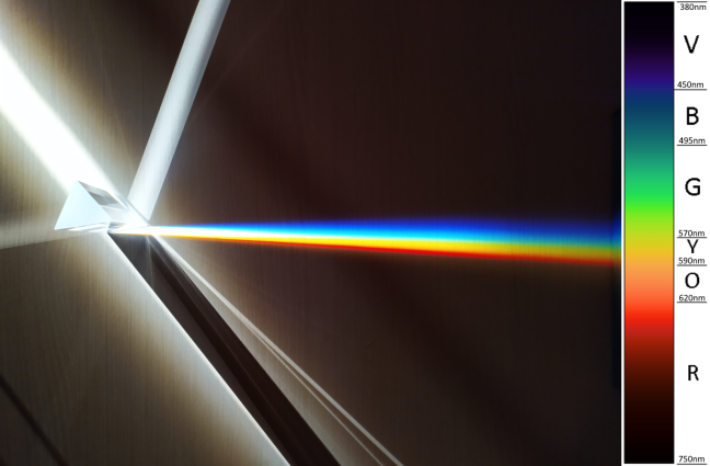 White light split by prism