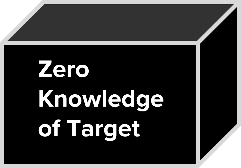 Black box with the text 'Zero knowledge of target' inside.