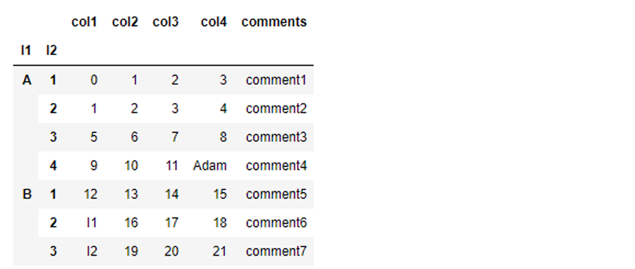 Loading and reading text data in Python