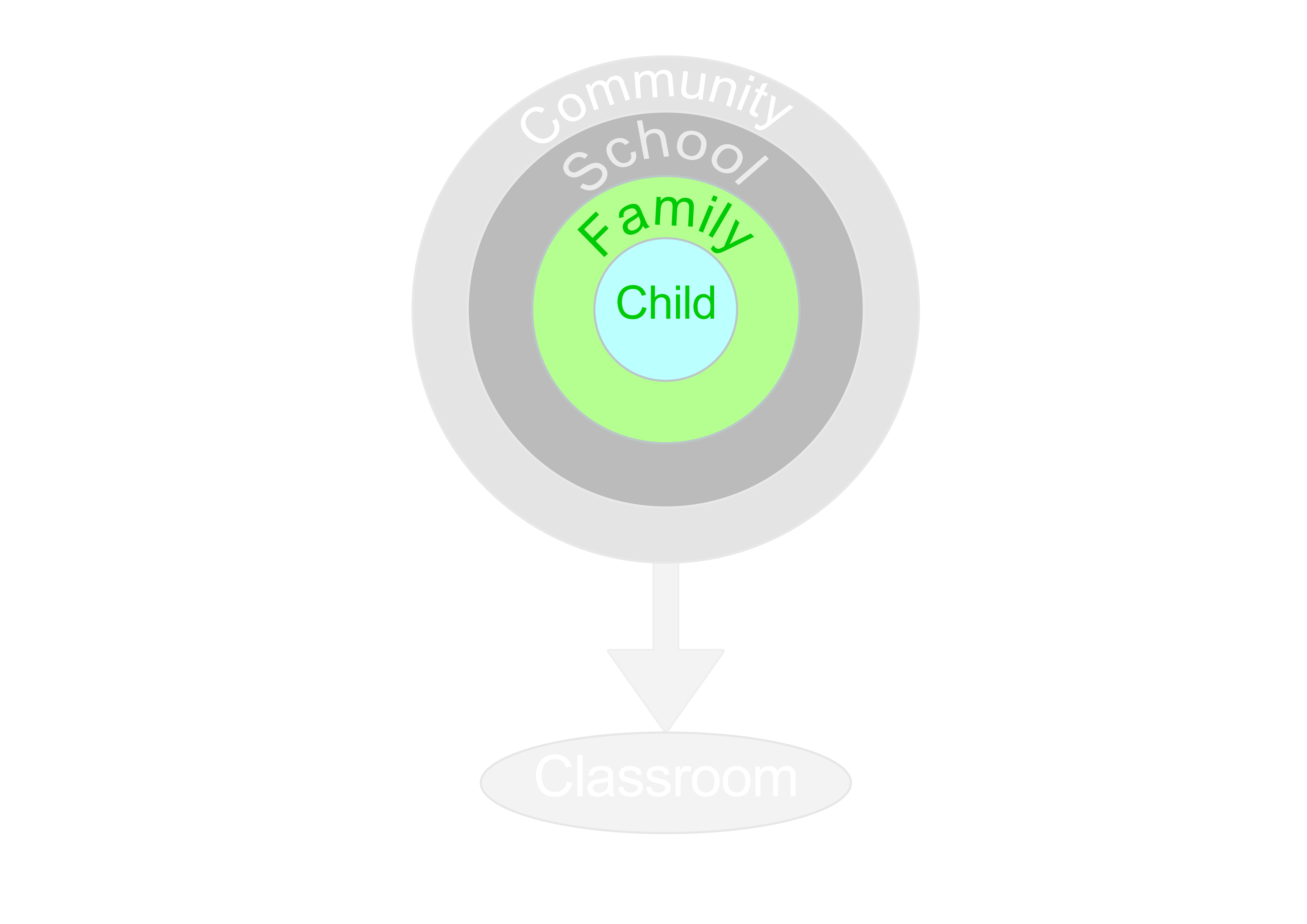 Image of course layout with focus on the word family