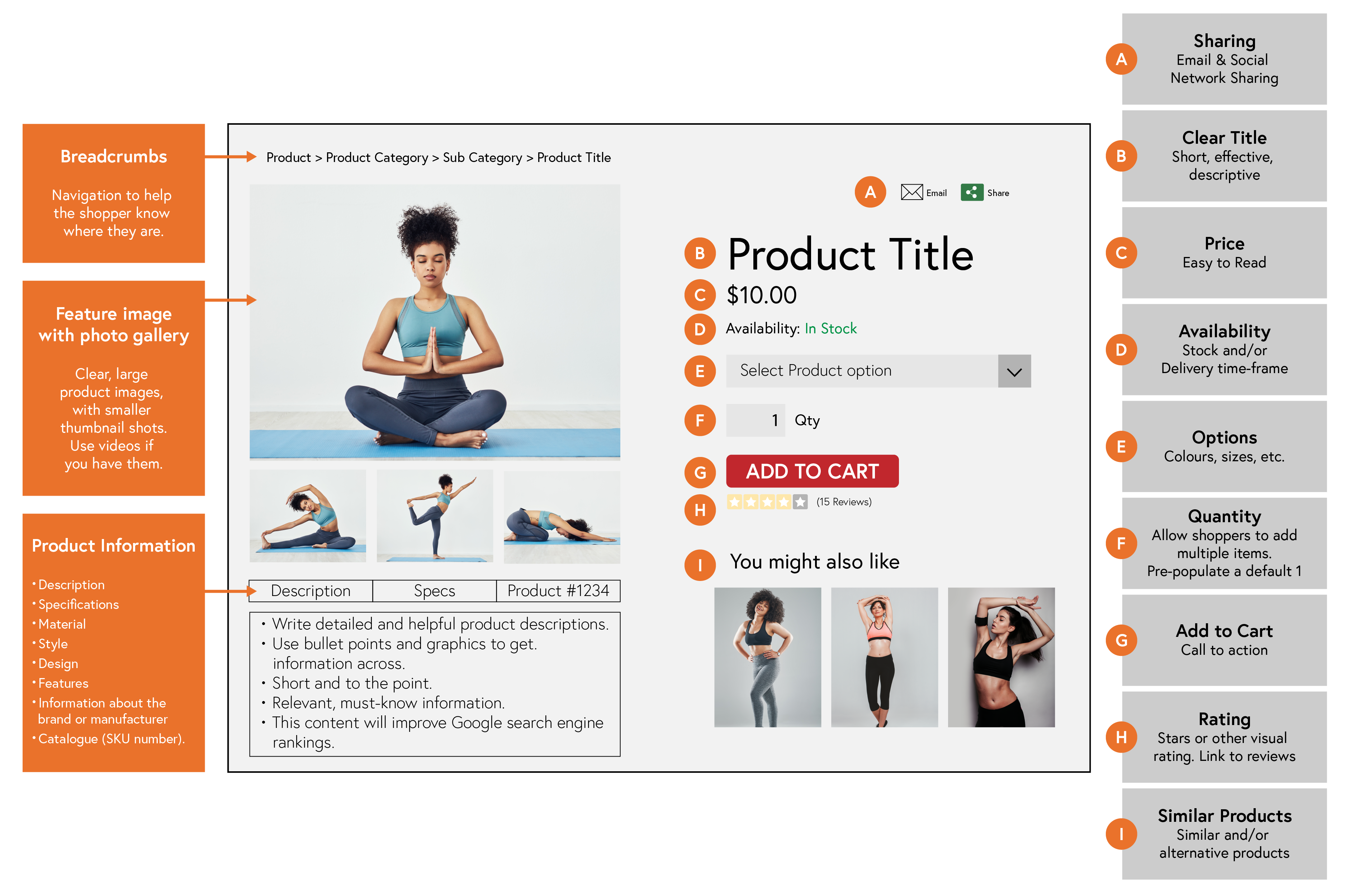 Product details page