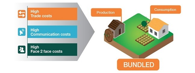 Alt the three cascading constraints3