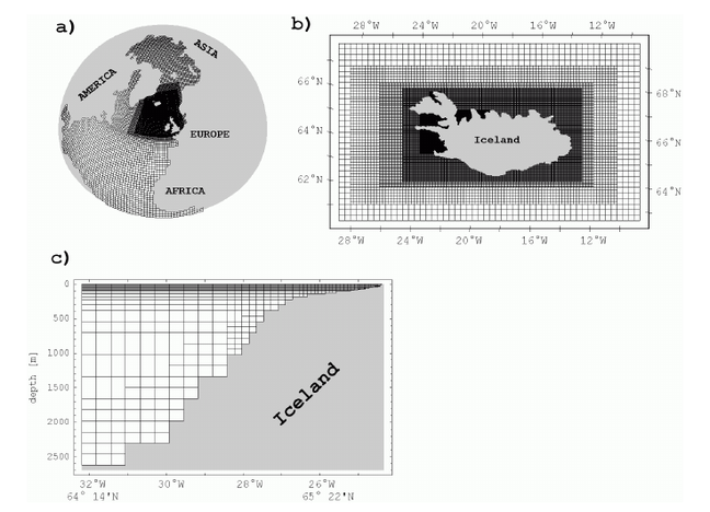 Figure 3: Swiss-cross grid refinement around Iceland