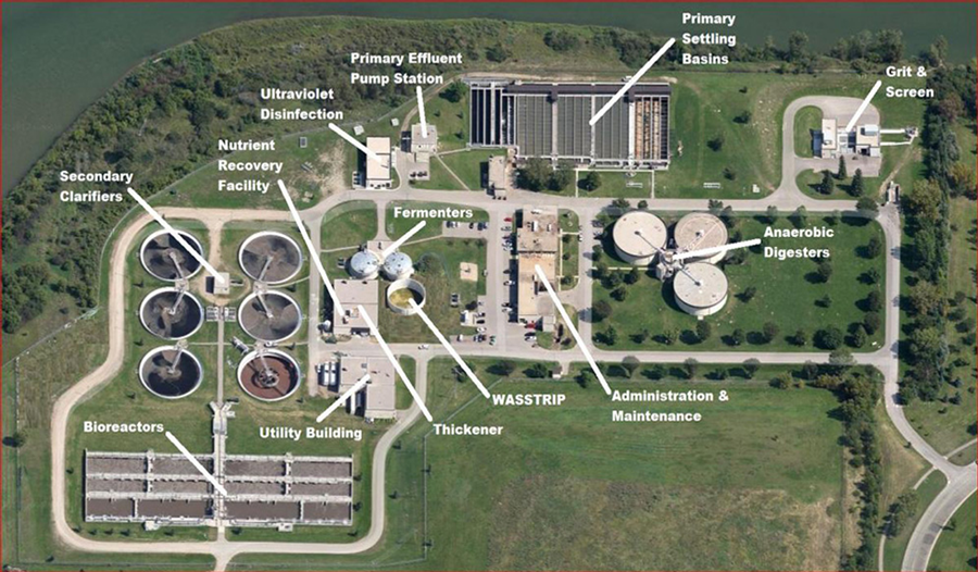 Birdseye photograph of Conventional Wastewater Processing (map)