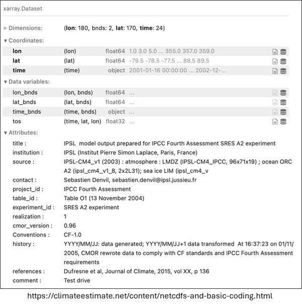 Figure 2: Example of climate dataset metadata