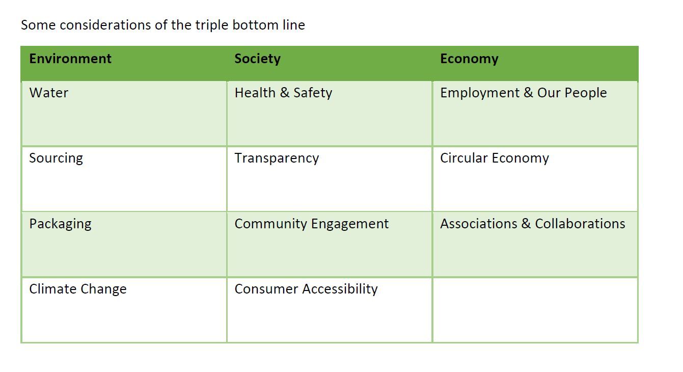 triple bottom line