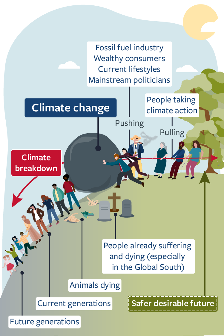 Climate crisis depicted as a boulder on a hill, being pushed and resisted by various parties. View full text description below.
