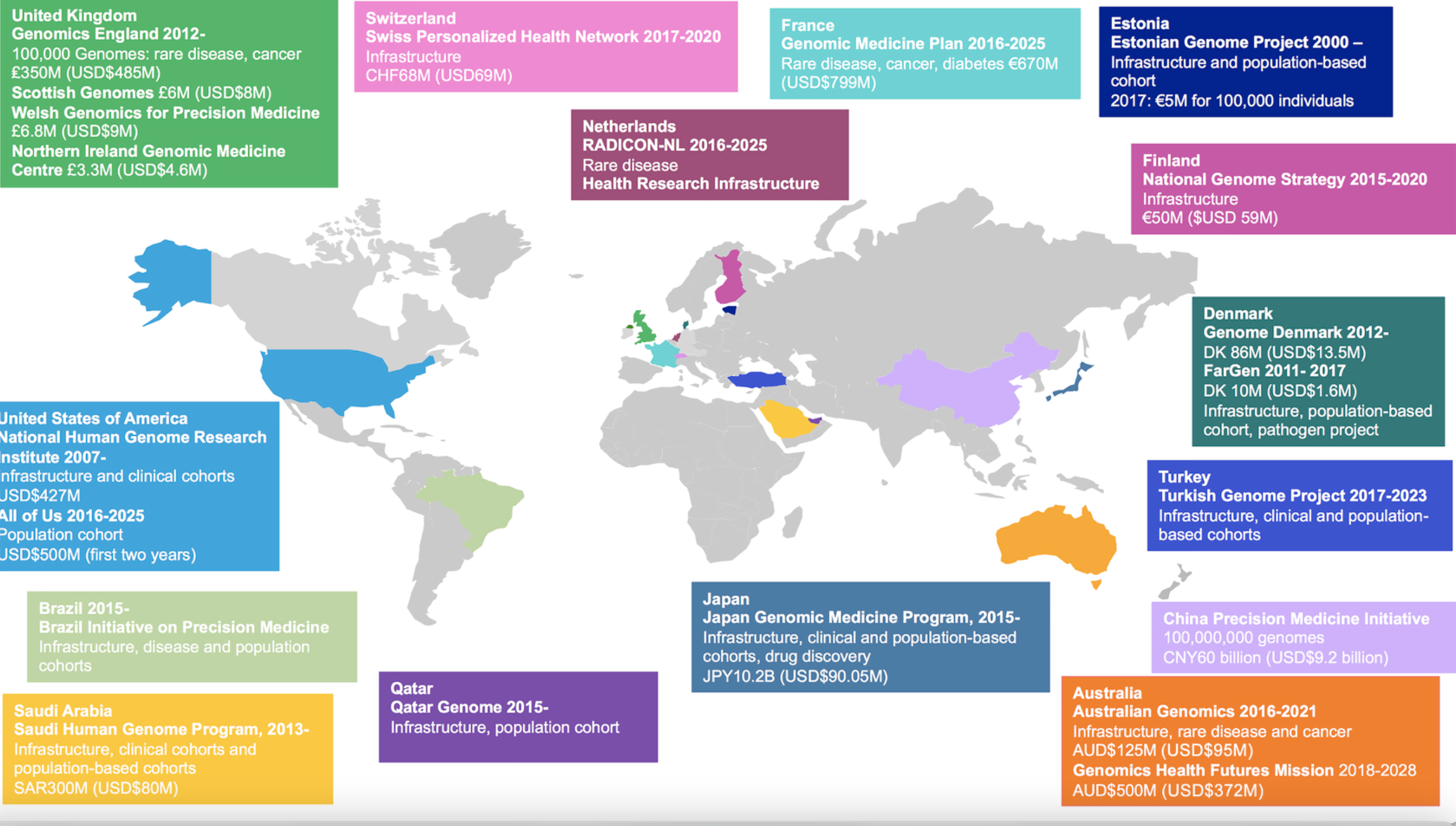 map world of genomics roll out