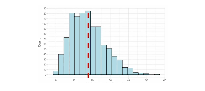 image that shows the mean point of all the collected data