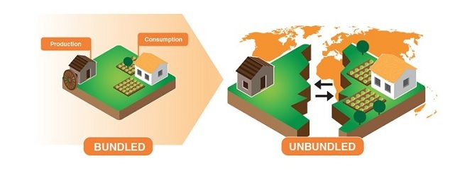 Alt bundled and unbudled production